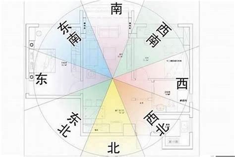 座西朝東的房子|吉利的风水朝向坐北朝南、坐西朝东